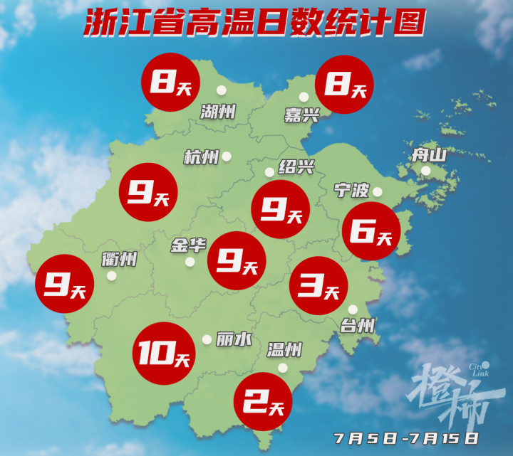 降温终于要来了 周末最高35 下周有望迎来最高30 的凉爽天气 降温终于要来了 周末最高35 下周有望迎来最高30 的凉爽天气